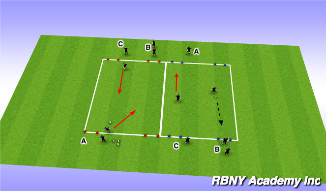 Football/Soccer Session Plan Drill (Colour): Intro: Passing pattern