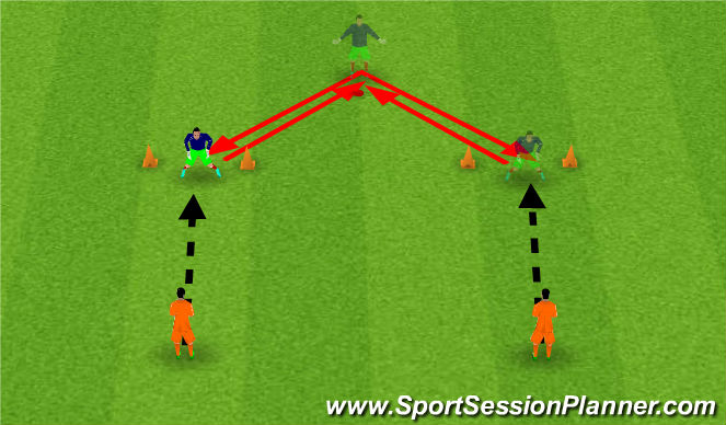 Football/Soccer Session Plan Drill (Colour): Controlled movements