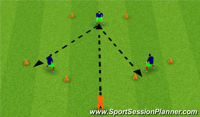 Football/Soccer Session Plan Drill (Colour): Shooting Drill