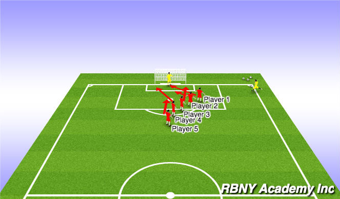 Football/Soccer Session Plan Drill (Colour): Attacking Corner Kicks