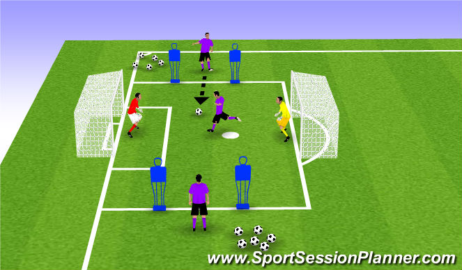 Football/Soccer Session Plan Drill (Colour): Coach-GK-Players