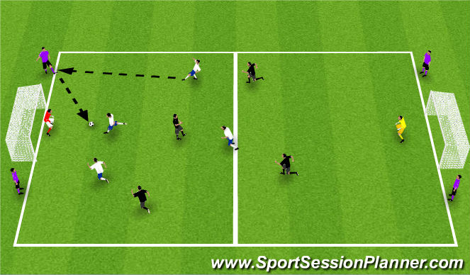 Football/Soccer Session Plan Drill (Colour): Coach-GK Team