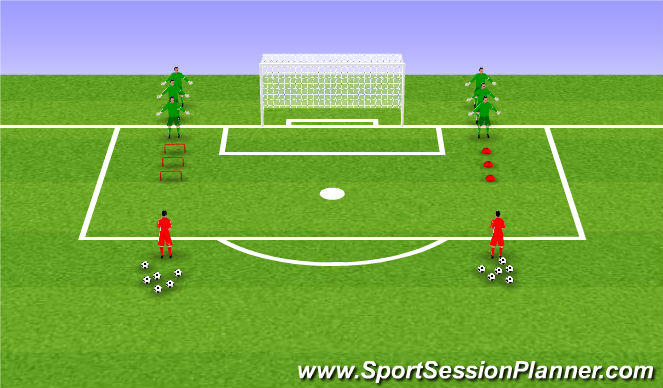 Football/Soccer Session Plan Drill (Colour): High Ball Warm Up