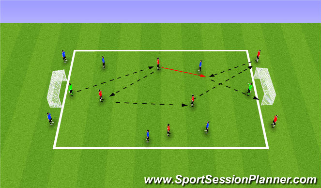 Football/Soccer Session Plan Drill (Colour): SSG 2