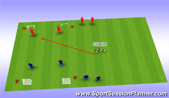 Football/Soccer Session Plan Drill (Colour): 2 v 2