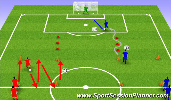 Football/Soccer: Dribble With The Ball And Shoot (Technical: Dribbling ...