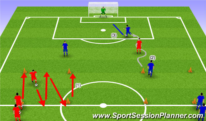 Football/Soccer Session Plan Drill (Colour): Skill, avoid the defender