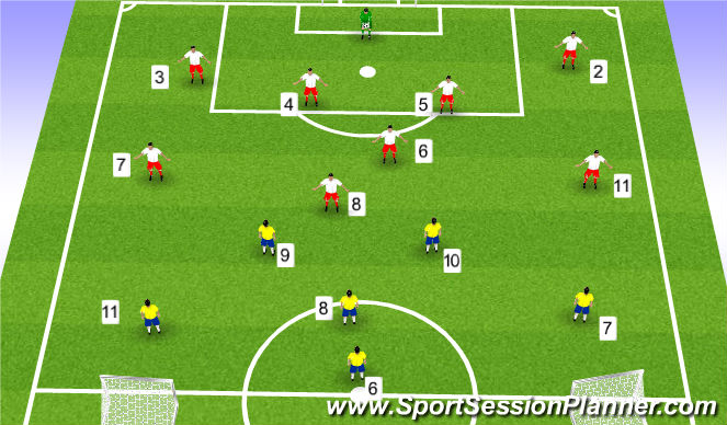 Football/Soccer Session Plan Drill (Colour): scrimmage 1