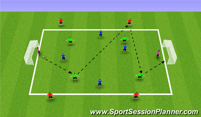 Football/Soccer Session Plan Drill (Colour): Small Sided Game