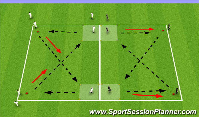 Football/Soccer Session Plan Drill (Colour): Laces High/Low