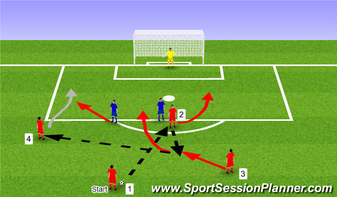 Football/Soccer Session Plan Drill (Colour): 3v2 attacking