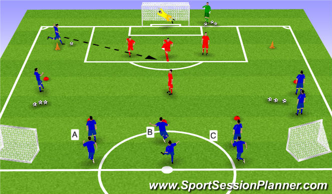 Football/Soccer Session Plan Drill (Colour): Screen 2