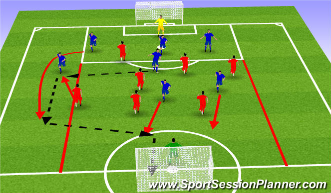 Football/Soccer Session Plan Drill (Colour): Screen 5