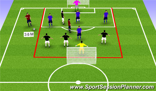 Football/Soccer Session Plan Drill (Colour): 4v4+joker+GK