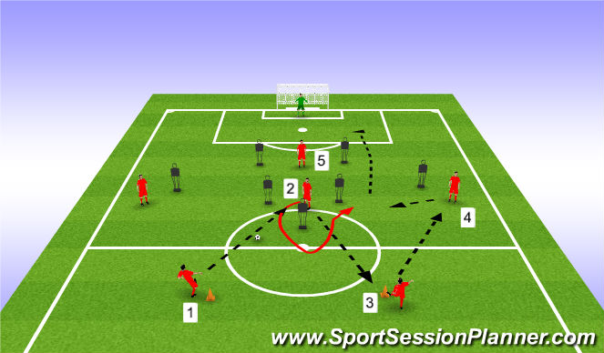 Football/Soccer Session Plan Drill (Colour): Combo 2