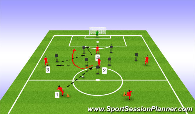 Football/Soccer Session Plan Drill (Colour): Combo 3