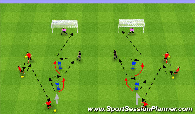 Football/Soccer Session Plan Drill (Colour): Technical: Double Wall Pass + Finishing (Pep)