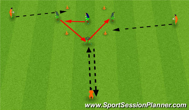 Football/Soccer Session Plan Drill (Colour): Movements