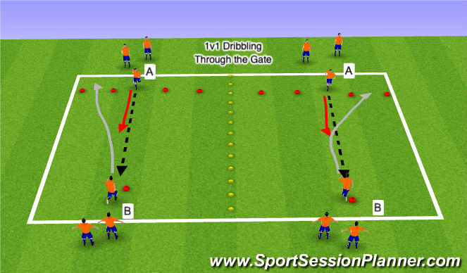 Football/Soccer Session Plan Drill (Colour): Technical: 1v1 Dribbling /Forward Moves - HIgh Presssure