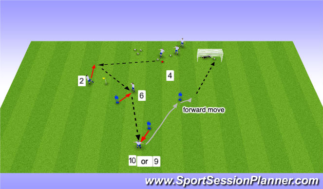 Football/Soccer Session Plan Drill (Colour): Passing and Receiving with Combinations, Give and Go's Variation 1