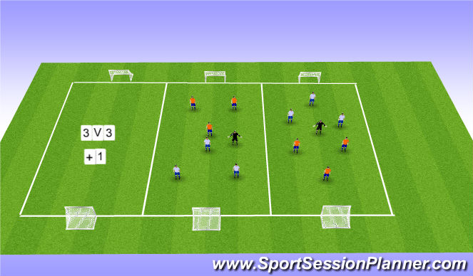 Football/Soccer Session Plan Drill (Colour): Possession - 3v3+1