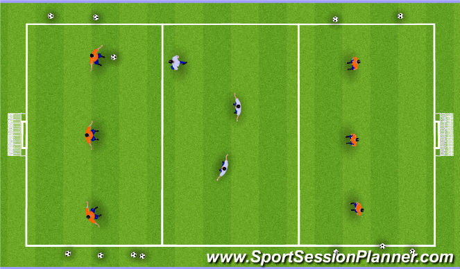 Football/Soccer Session Plan Drill (Colour): Defensive body positioning