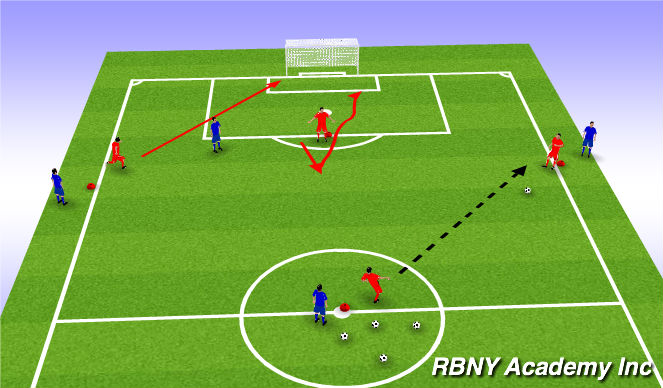 Football/Soccer Session Plan Drill (Colour): Playing Wide to Create Goal Scoring Chances