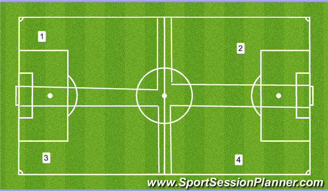 Football/Soccer: Soccer Center Session (Functional: Midfielder, Beginner)