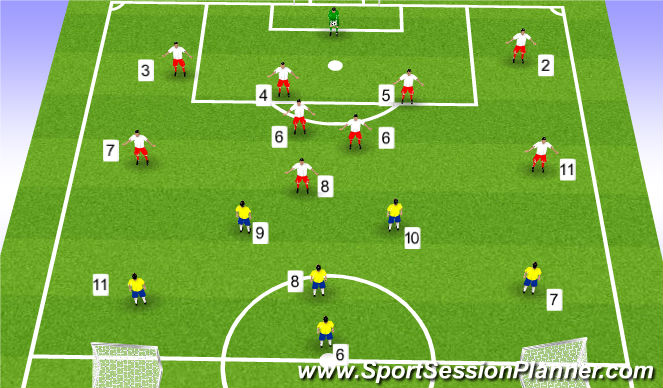 Football/Soccer Session Plan Drill (Colour): Scrimmage 2