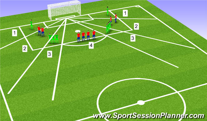 Football/Soccer Session Plan Drill (Colour): Setting up a wall