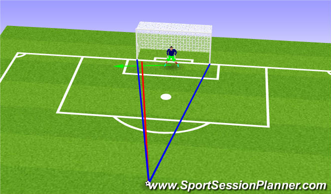 Football/Soccer Session Plan Drill (Colour): The Shot