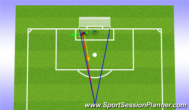 Football/Soccer Session Plan Drill (Colour): The Dive - 2