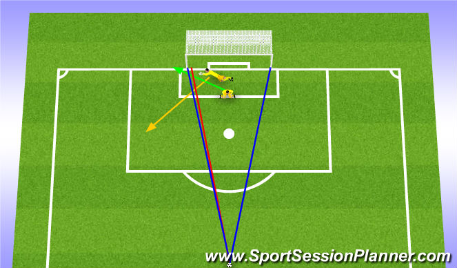 Football/Soccer Session Plan Drill (Colour): Backwards Dive