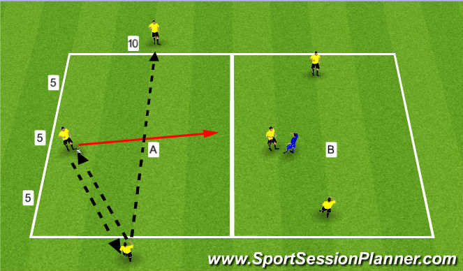 Football/Soccer Session Plan Drill (Colour): Movement to ply across