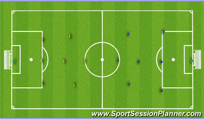 Football/Soccer Session Plan Drill (Colour): 7v7 Scrimmage