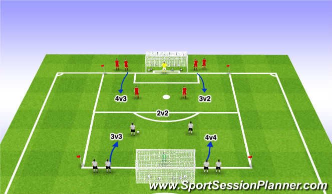 Football/Soccer Session Plan Drill (Colour): SSG: 2v2 - 4v4 Transition