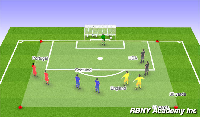 Football/Soccer Session Plan Drill (Colour): World Cup