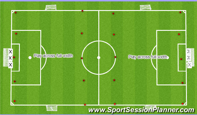 Football/Soccer: Summer season practice set up (Small-Sided Games ...