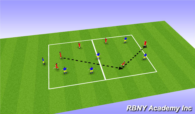 Football/Soccer: EDP 06 Boys Combination Play Session 16 (Tactical ...