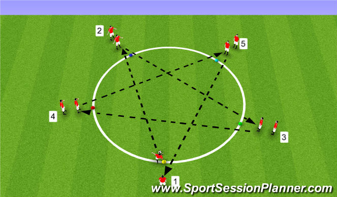 Football/Soccer Session Plan Drill (Colour): Star Passing Pattern