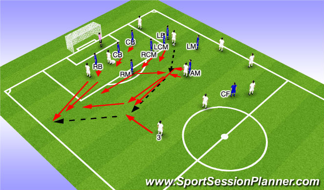 Football/Soccer Session Plan Drill (Colour): Defending in wide areas - PART 2