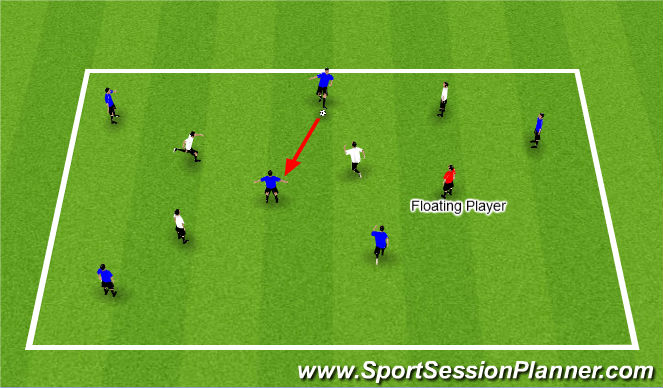 Football/Soccer Session Plan Drill (Colour): Activity 2