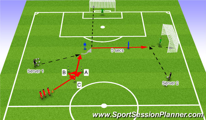 Football/Soccer Session Plan Drill (Colour): Two Stage Shooting Drill