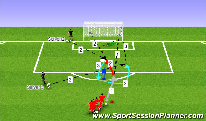 Football/Soccer Session Plan Drill (Colour): Power Finesse