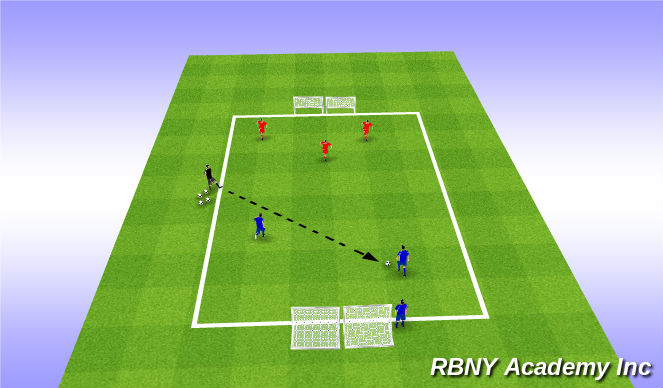 Football/Soccer Session Plan Drill (Colour): 2v3 counter pressing