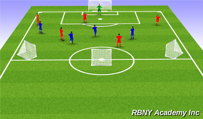 Football/Soccer Session Plan Drill (Colour): High Pressure Build Out Game