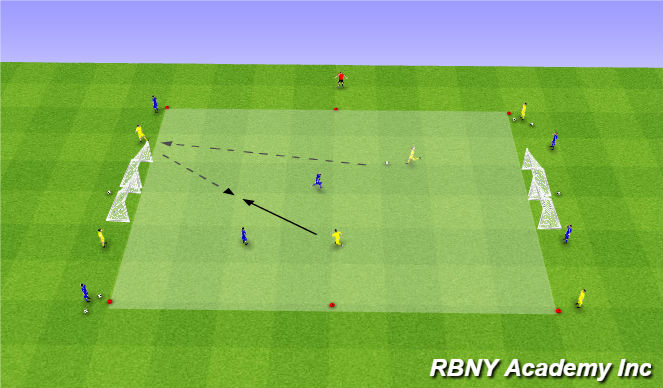 Football/Soccer Session Plan Drill (Colour): 2v2 Transition with Targets