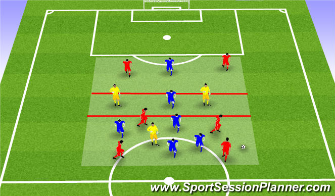 Football/Soccer Session Plan Drill (Colour): playing through lines