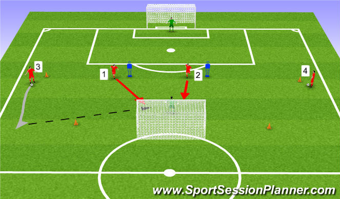 Football/Soccer Session Plan Drill (Colour): Part 2