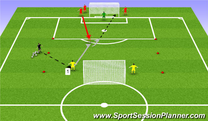 Football/Soccer Session Plan Drill (Colour): Wave Game